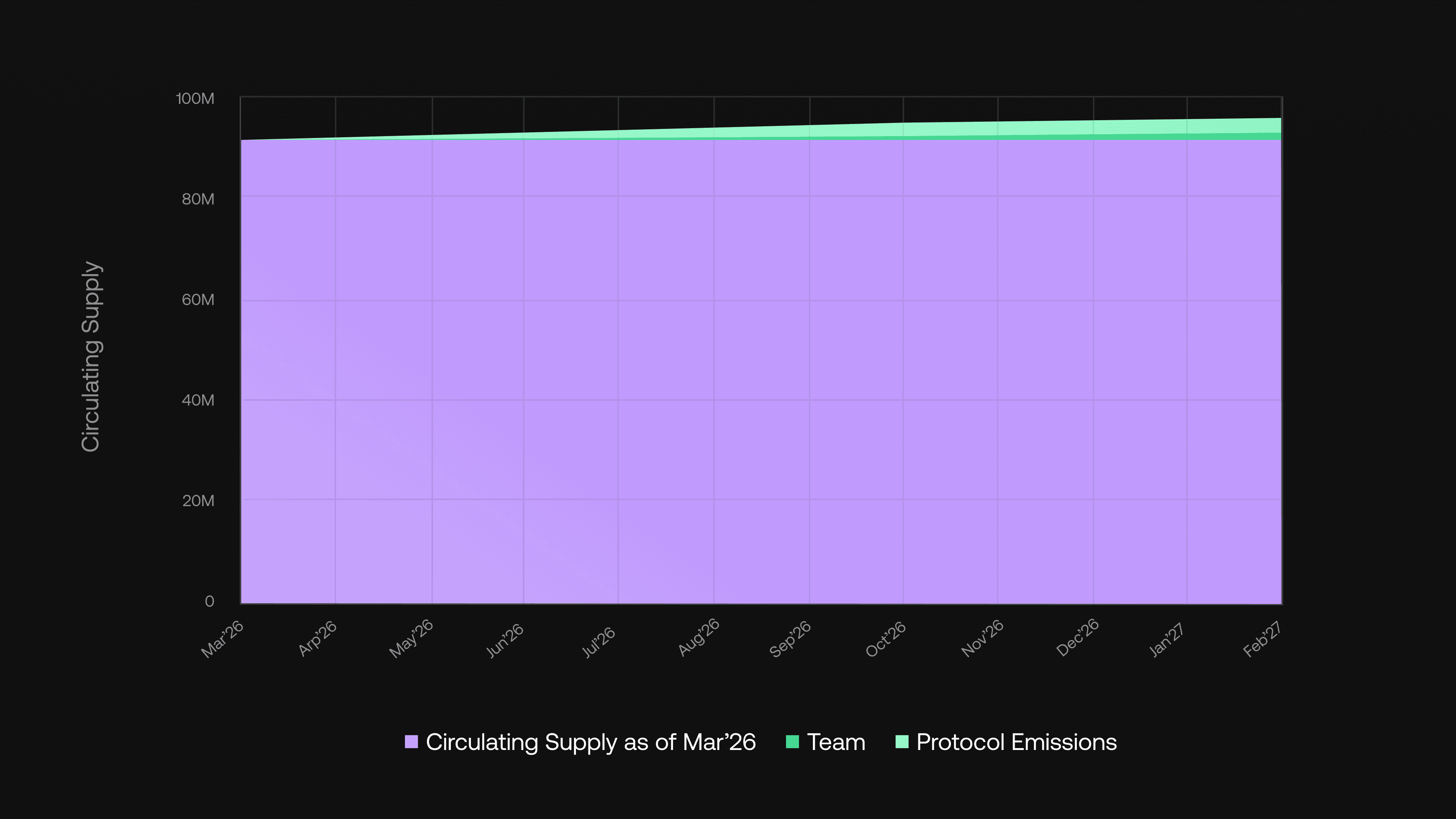 Post 2025 FLIP Release Schedule