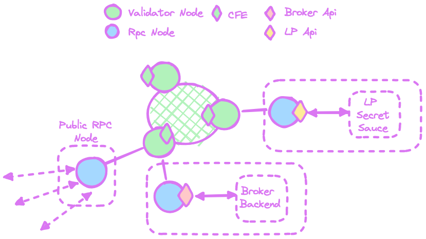 Broker API deploying example